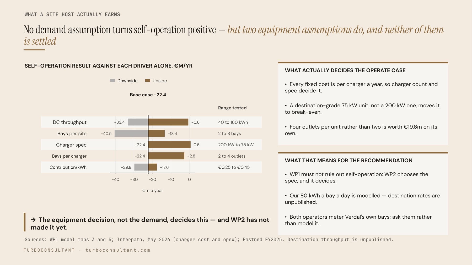 Exhibit testing which assumption turns the case positive