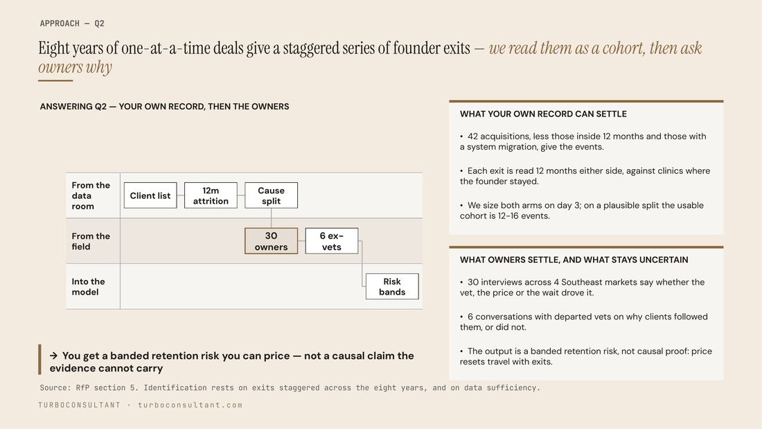 Eight years of founder exits read as a cohort
