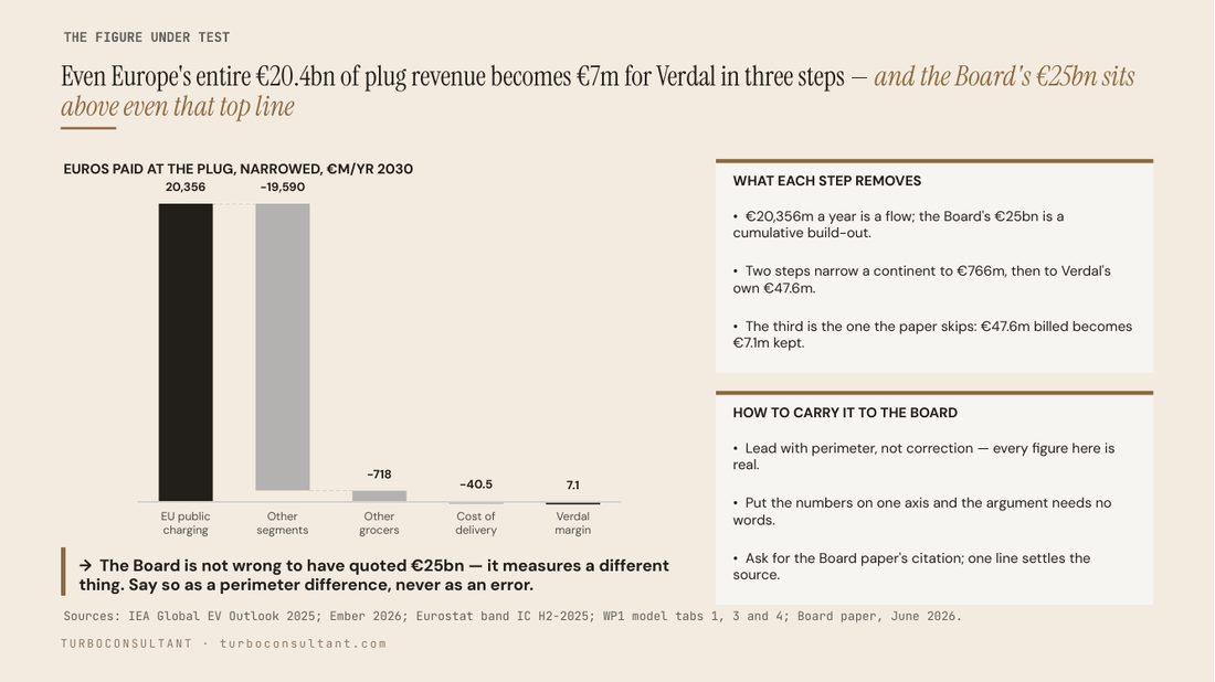 The €25bn tested