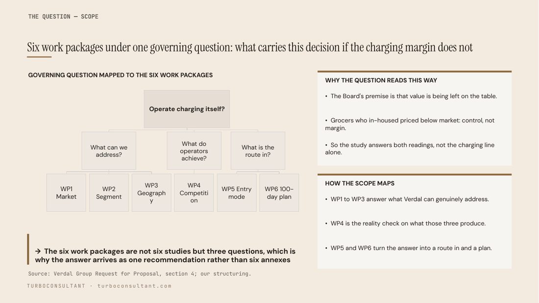 Proposal — the question behind the question